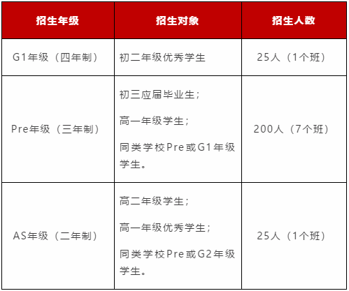 光華劍橋2019招生信息