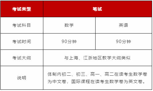 光華劍橋考試科目