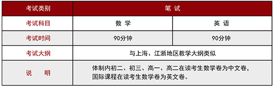 劍橋光華2019考試科目