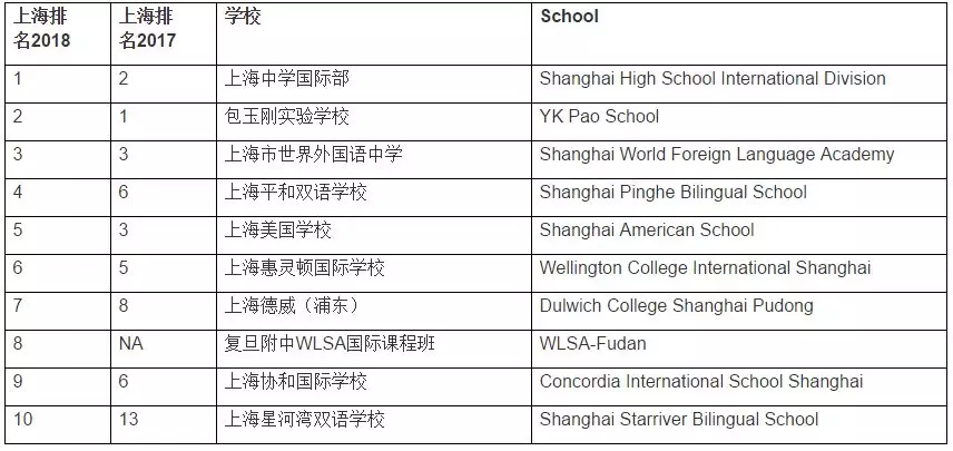 <a href='http://m.nantongyule.com/school/shgjxx/' target='_blank'><u>上海國際學校</u></a>