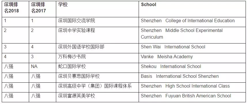 <a href='http://m.nantongyule.com/szschool/' target='_blank'><u>深圳國際學校</u></a>優(yōu)質學校