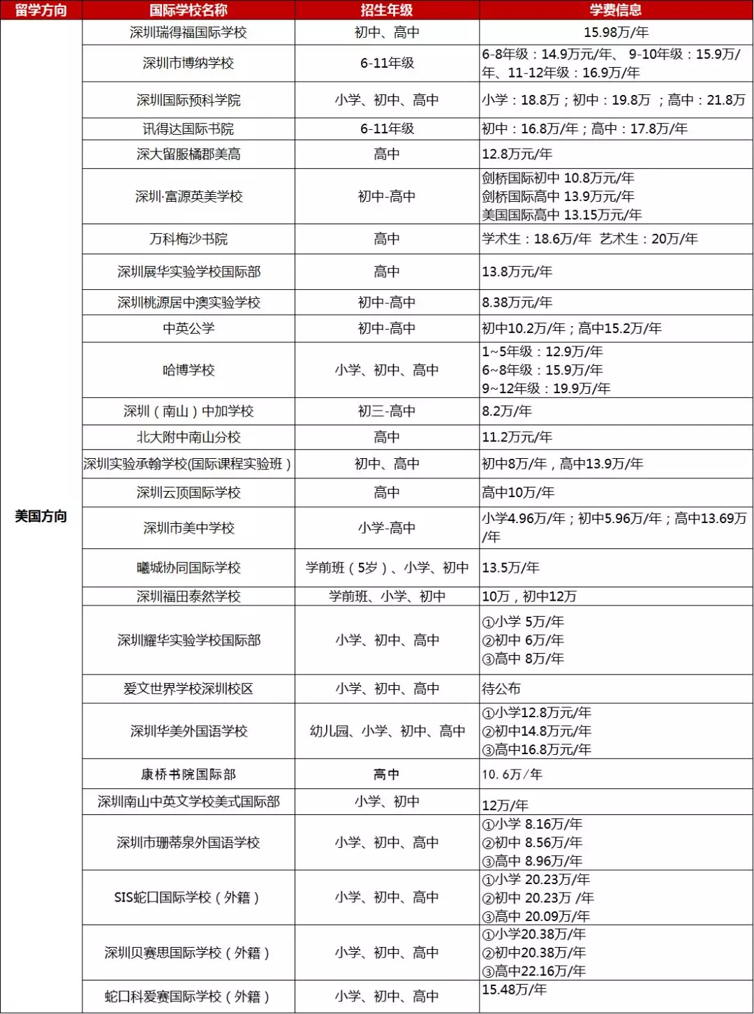 <a href='http://m.nantongyule.com/szschool/' target='_blank'><u>深圳國際學校</u></a>美式學校