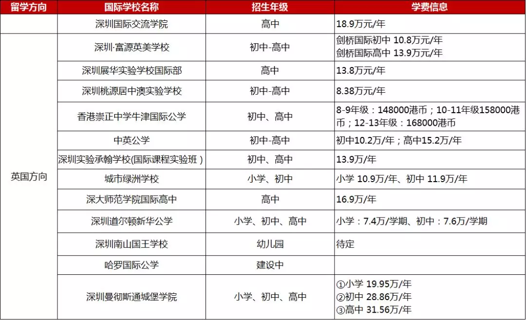 <a href='http://m.nantongyule.com/szschool/' target='_blank'><u>深圳國際學校</u></a>英式學校