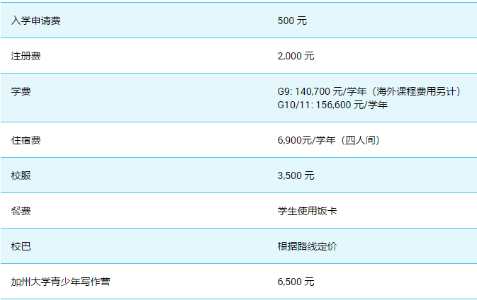 劍橋國(guó)際高中2019學(xué)費(fèi)明細(xì)