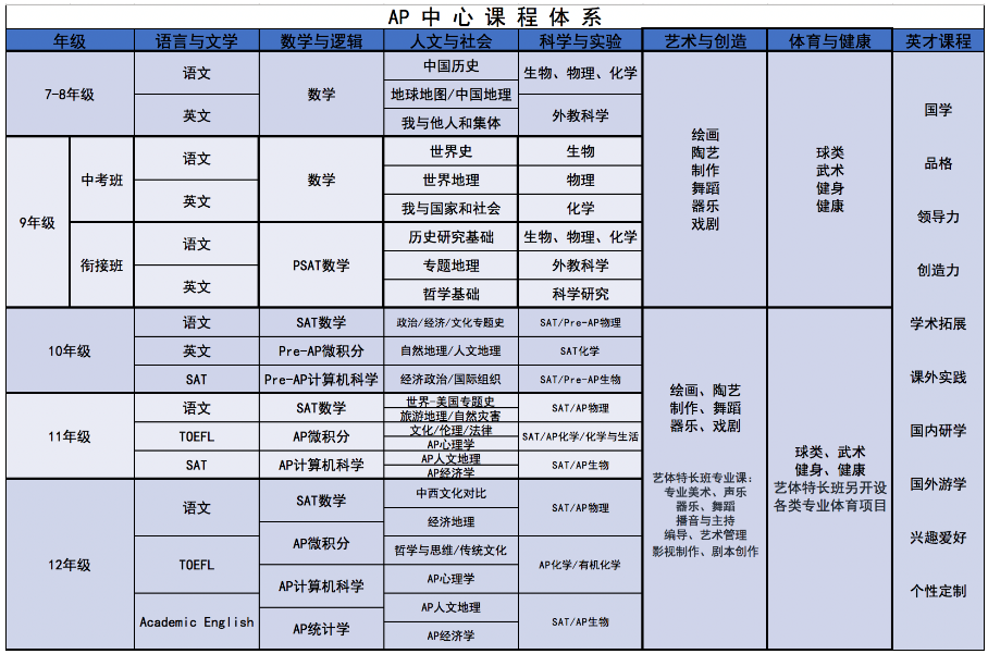 AP國際課程