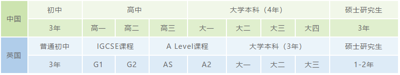 學(xué)制對照