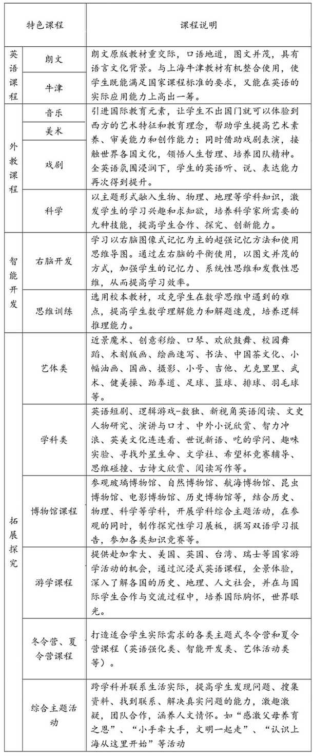 上海教科實驗中學(xué)課程