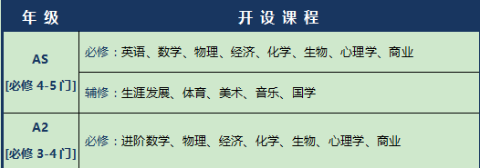 科橋?qū)W院課程設(shè)置