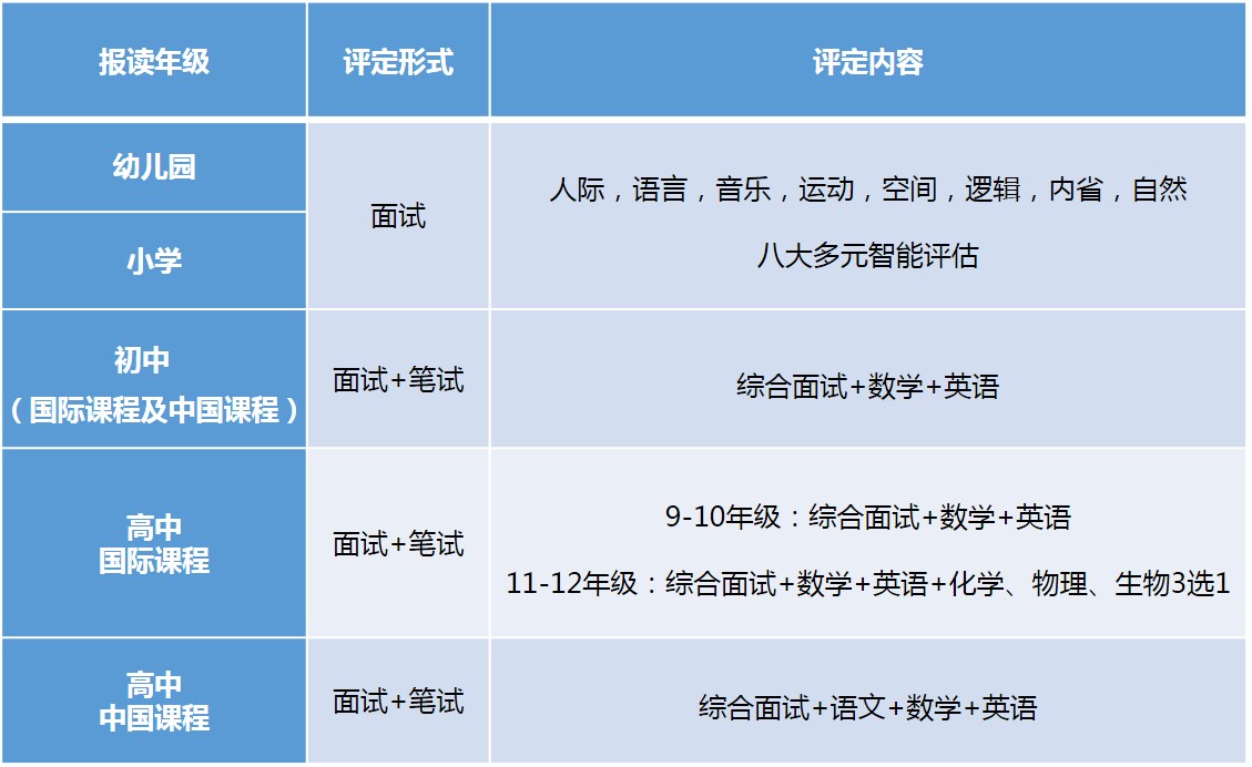 綜合評定