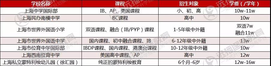 徐家匯國際學校