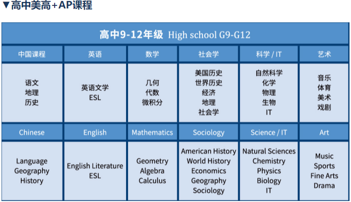 高中美高+<a href='http://m.nantongyule.com/gjkc/mggz/' target='_blank'><u>AP課程</u></a>