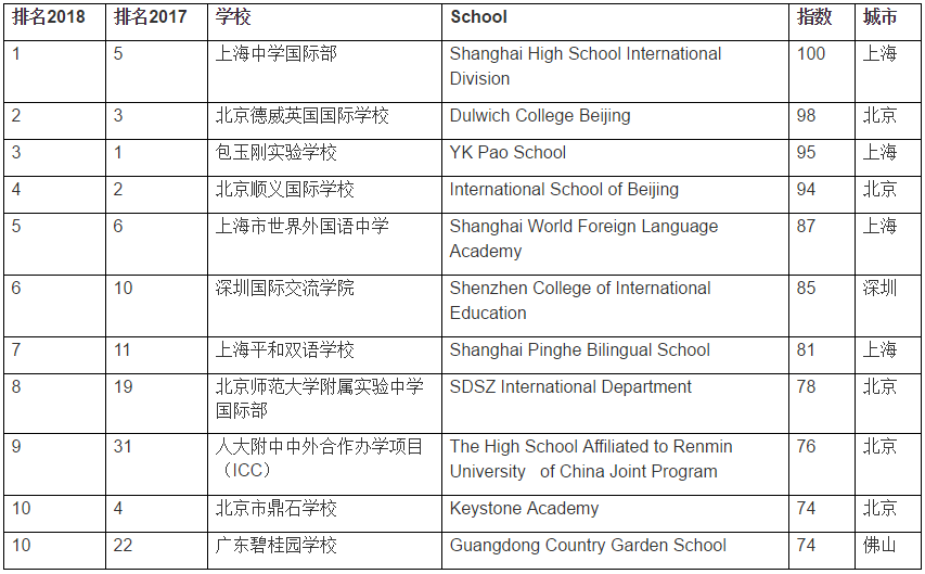 <a href='http://m.nantongyule.com/school/shgjxx/' target='_blank'><u>上海國際學校</u></a>