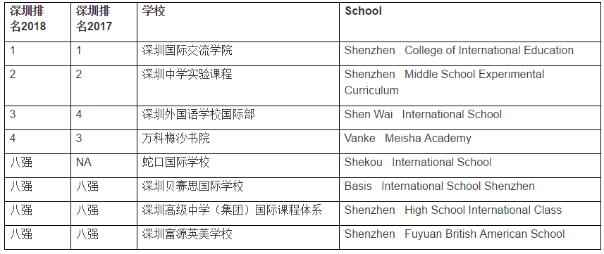 <a href='http://m.nantongyule.com/szschool/' target='_blank'><u>深圳國際學校</u></a>