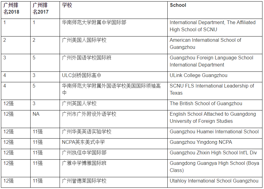 <a href='http://m.nantongyule.com/gzschool/' target='_blank'><u>廣州國際學校</u></a>