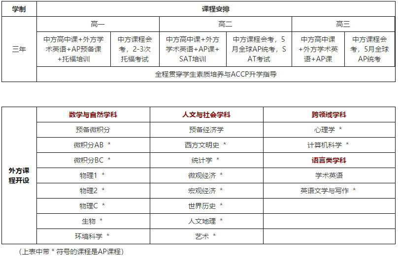 課程設(shè)置