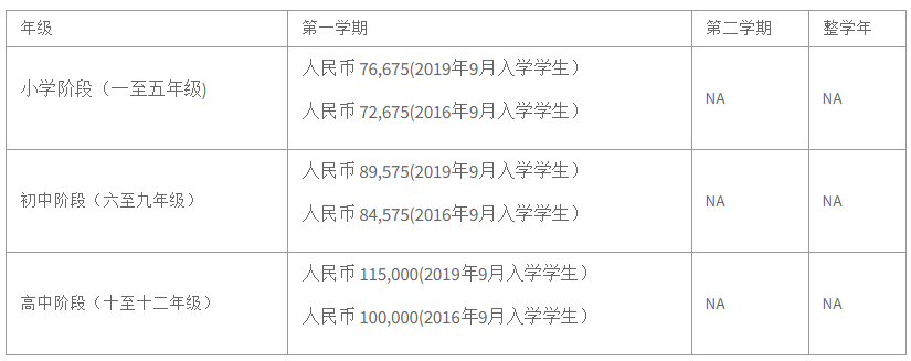 諾德安達(dá)學(xué)校2019學(xué)費信息