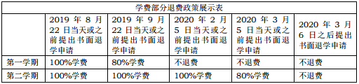 退費(fèi)政策