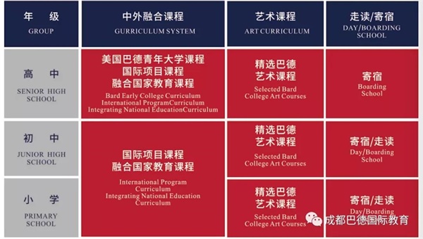 課程設(shè)置