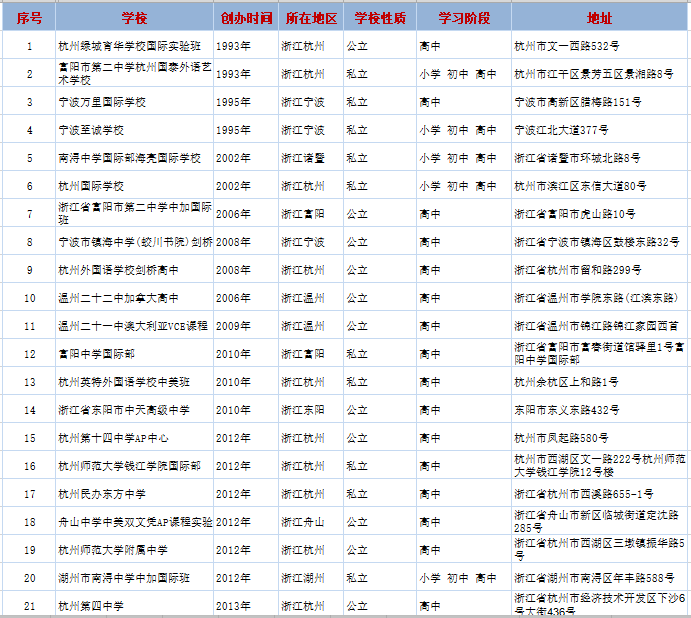 <a href='http://m.nantongyule.com/zjschool/' target='_blank'><u>浙江國際學校</u></a>