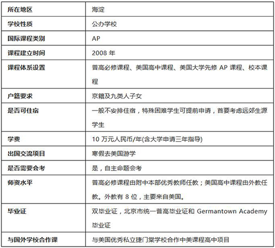 國際部項目概況