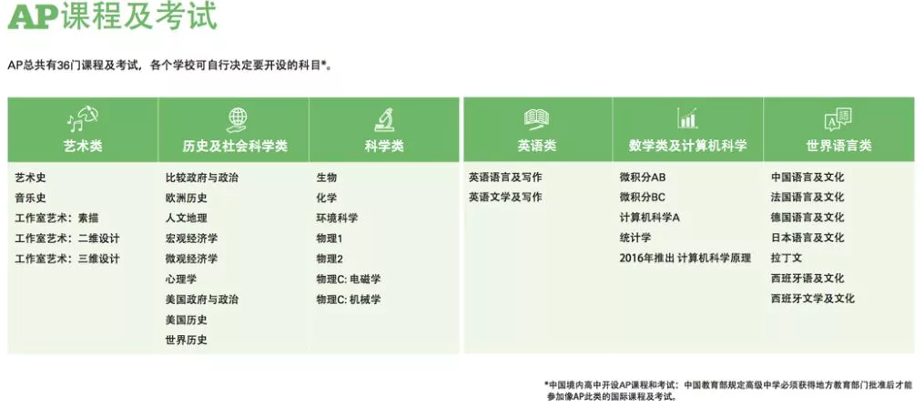 <a href='http://m.nantongyule.com/gjkc/mggz/' target='_blank'><u>AP課程</u></a>及考試