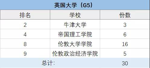 上海包玉剛、星河灣、七寶德懷特等5國際學(xué)校擇校情況大盤點(diǎn)！