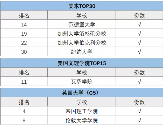 上海包玉剛、星河灣、七寶德懷特等5國際學(xué)校擇校情況大盤點(diǎn)！