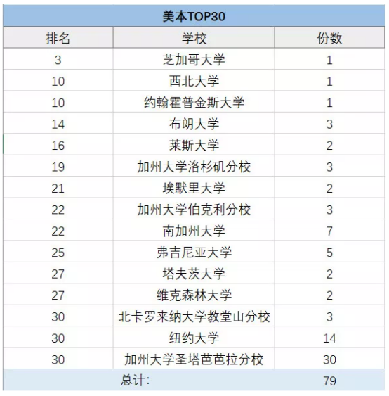 上海包玉剛、星河灣、七寶德懷特等5國際學(xué)校擇校情況大盤點(diǎn)！