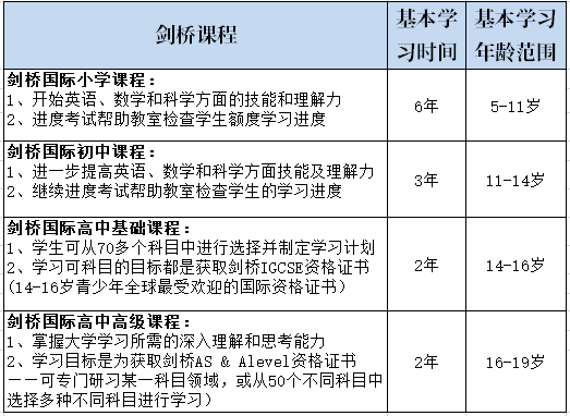 劍橋課程