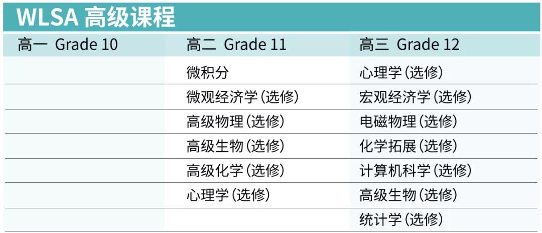 高級課程