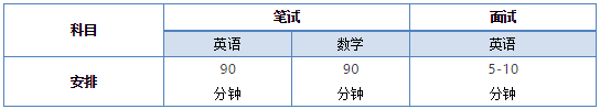 考試科目及安排