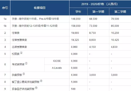 收費標準