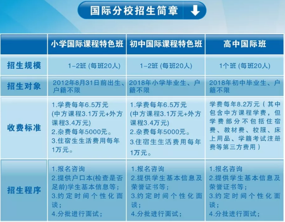 臺(tái)州雙語國(guó)際分校招生簡(jiǎn)章