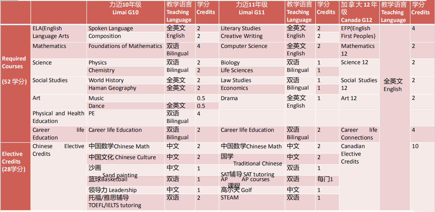 課程設(shè)置