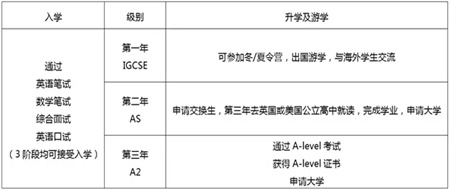 入學(xué)測(cè)試