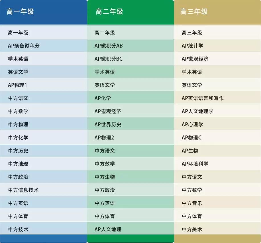 杭州第十四中學(xué)國際部<a href='http://m.nantongyule.com/gjkc/mggz/' target='_blank'><u>AP課程</u></a>