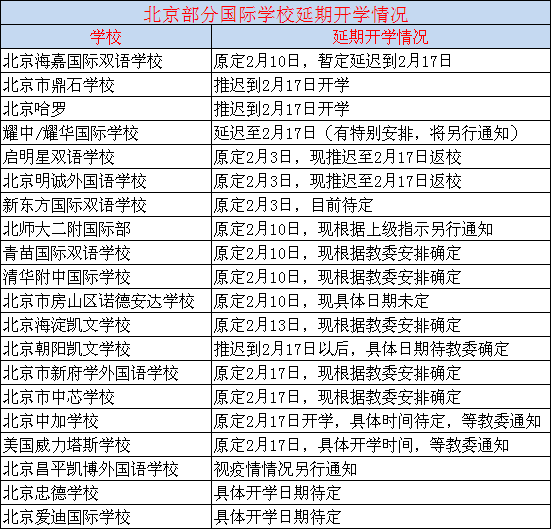 北京部分國際學校延遲開學情況