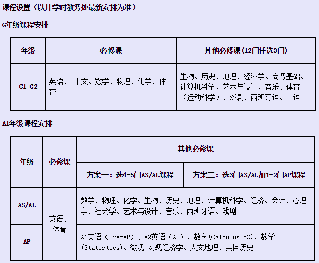 課程設置