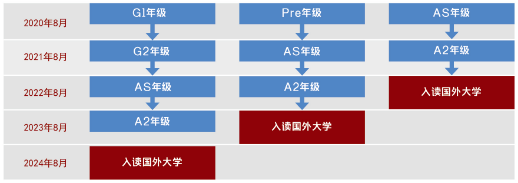 學(xué)制設(shè)置