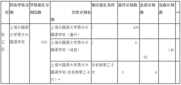 招生分類計劃