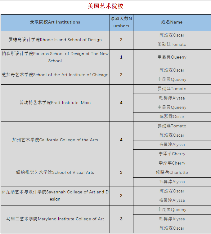 藝術院校