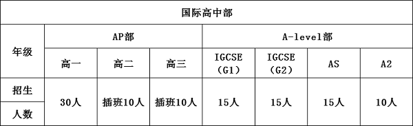 招生計劃