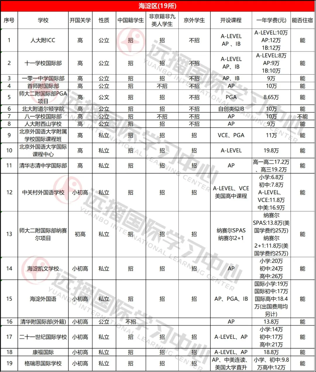 海淀區(qū)學(xué)校