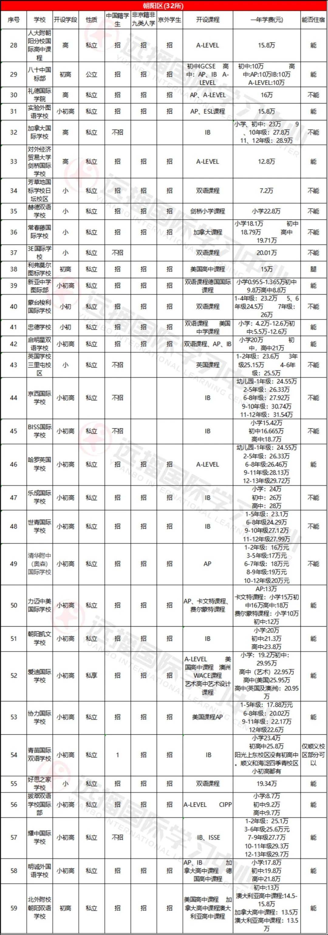 朝陽區(qū)學(xué)校