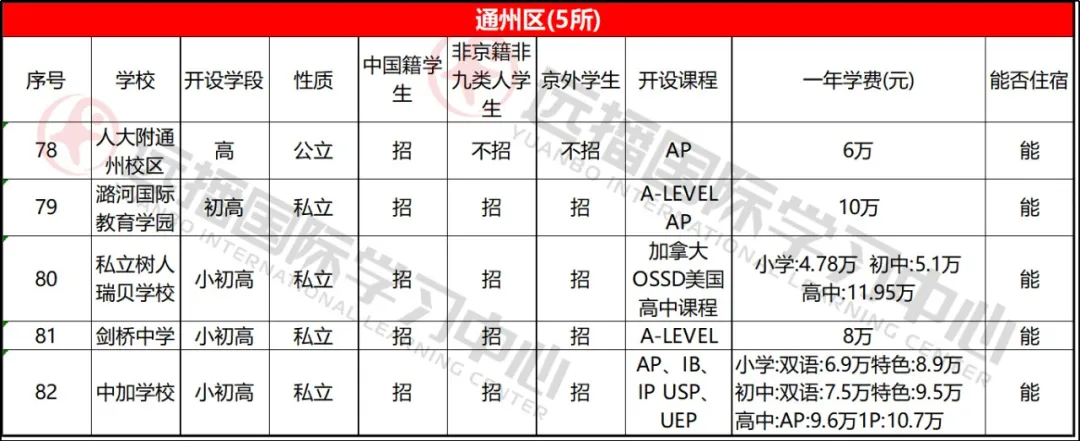 通州區(qū)學(xué)校