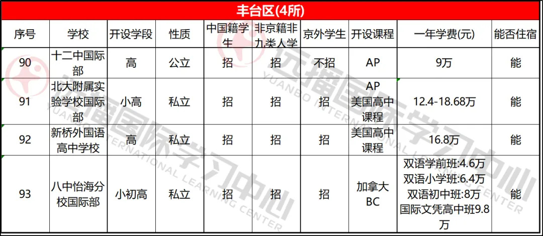 豐臺區(qū)學(xué)校