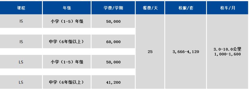 協和浦東校區學費