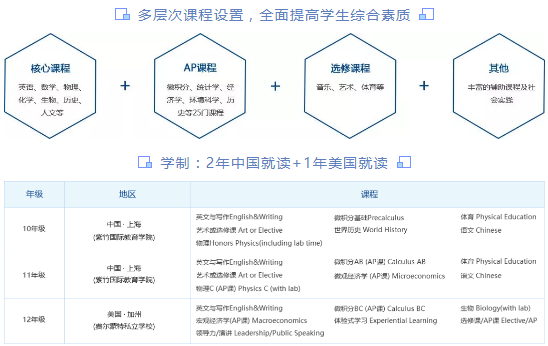 課程設置