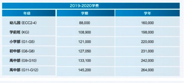 海嘉國際學校學費