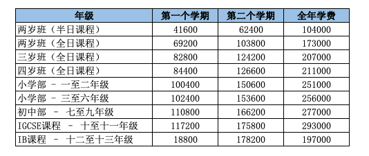 耀中學校學費